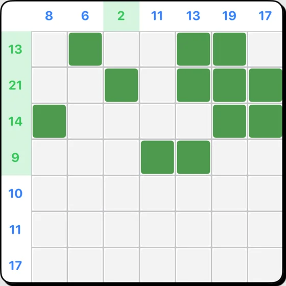 Kakurasu grid with shaded cells